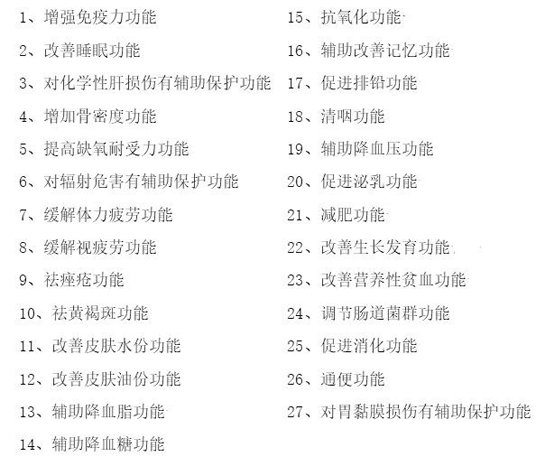 百億保健帝國(guó)被起底   Intertek支招避開保健品大坑